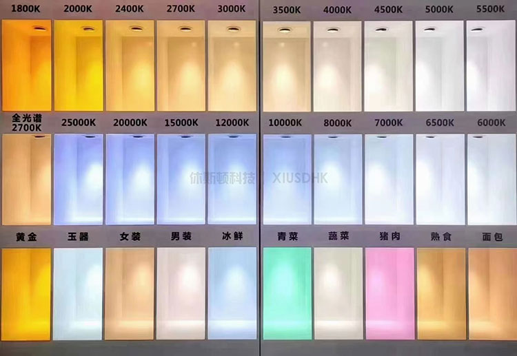 LED light color compariso